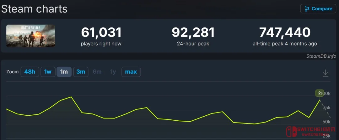 《战地6》史低价?我寻思着这波是真香警告! 《战地6》史低价?我寻思着这波是真香警告!