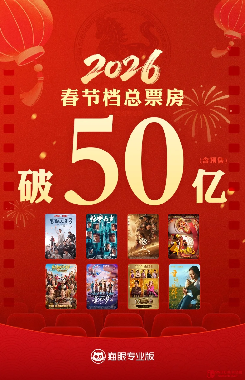 《飞驰人生3》:这波啊,是张弛老师直接把春节档干趴下了! 《飞驰人生3》:这波啊,是张弛老师直接把春节档干趴下了!