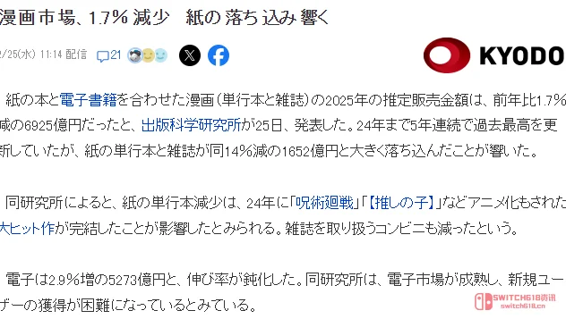 漫画市场萎了?这…这…这谁顶得住啊! 漫画市场萎了?这…这…这谁顶得住啊!