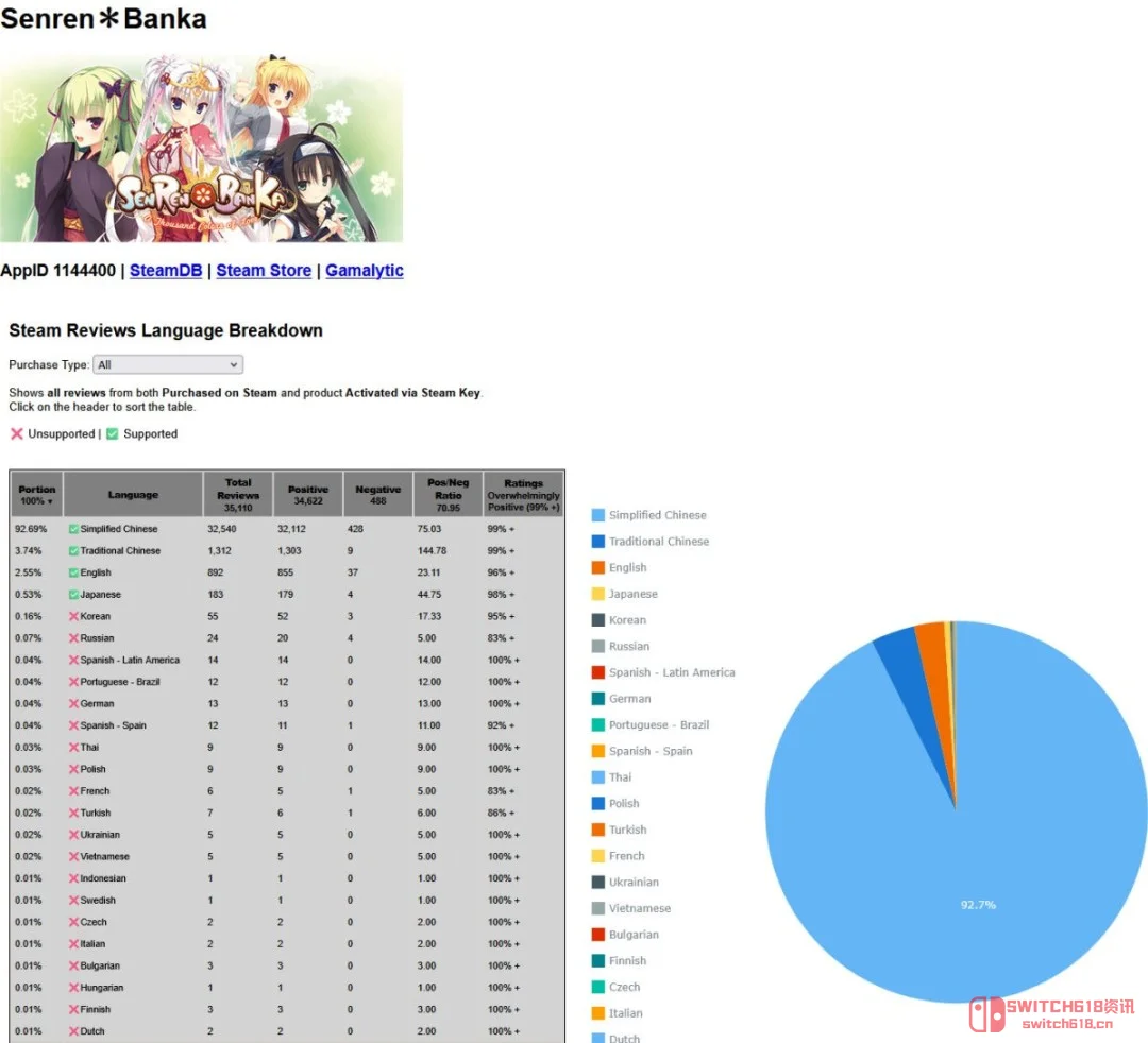 《千恋万花》百万份达成!感谢中国玩家的“真爱”! 《千恋万花》百万份达成!感谢中国玩家的“真爱”!