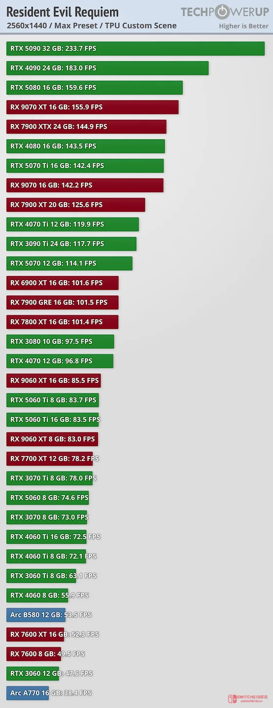 《生化危机9》优化到位?中端配置也能爽玩?我先替你们试试! 《生化危机9》优化到位?中端配置也能爽玩?我先替你们试试!