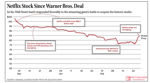 网飞:谢了,我不接这个烫手山芋! 网飞:谢了,我不接这个烫手山芋!