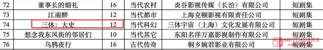 史强YYDS!《三体:大史》备案了,爷要开始数日子了! 史强YYDS!《三体:大史》备案了,爷要开始数日子了!