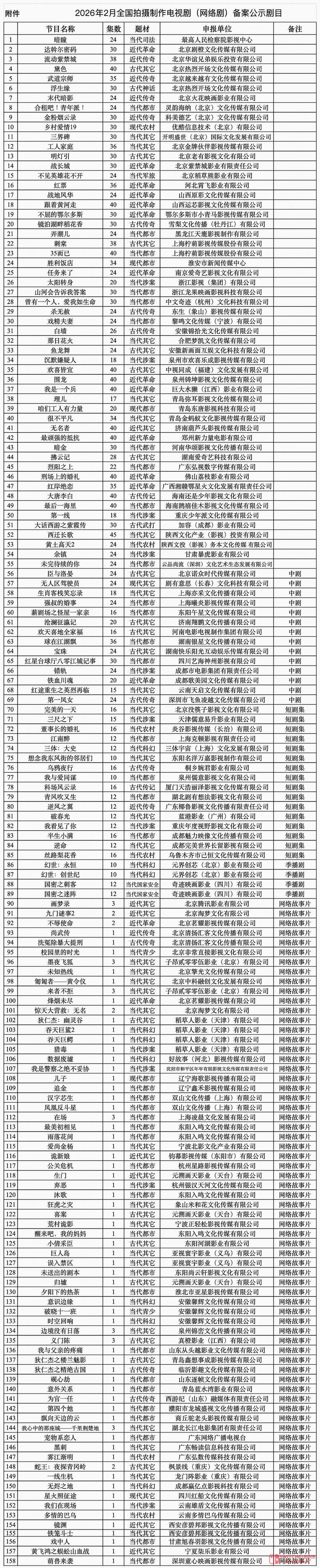 史强YYDS!《三体:大史》备案了,爷要开始数日子了! 史强YYDS!《三体:大史》备案了,爷要开始数日子了!