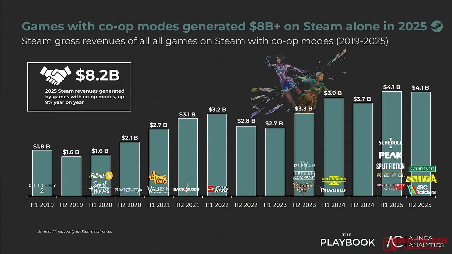 卧槽!国区玩家直接把《生化危机9》送上神坛! 卧槽!国区玩家直接把《生化危机9》送上神坛!