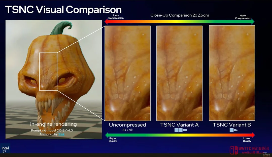 英特尔这波操作太狠了!纹理压缩到1/18,老显卡也能跑3A大作了? 英特尔这波操作太狠了!纹理压缩到1/18,老显卡也能跑3A大作了?