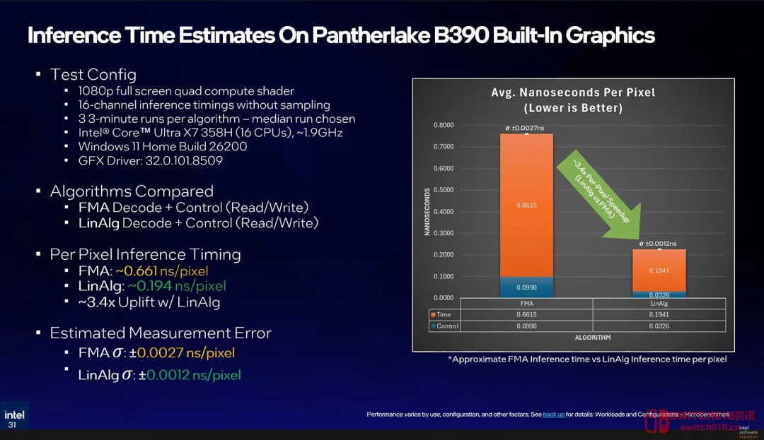 英特尔这波神经压缩太狠了!纹理直接缩成1/18,老显卡终于有救了? 英特尔这波神经压缩太狠了!纹理直接缩成1/18,老显卡终于有救了?
