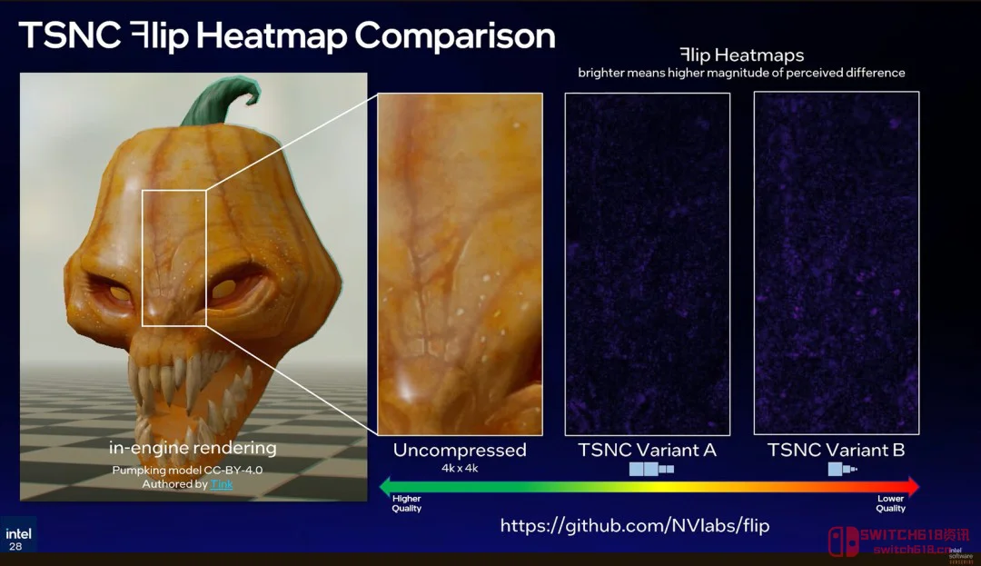 英特尔这波操作太狠了!纹理压缩到1/18,老显卡也能跑3A大作了? 英特尔这波操作太狠了!纹理压缩到1/18,老显卡也能跑3A大作了?
