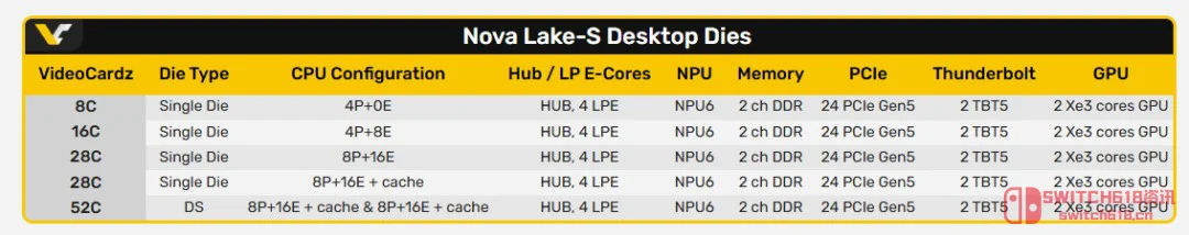 Intel这波要搞大事!酷睿Ultra 400曝光:52核+175W功耗,AMD还顶得住吗? Intel这波要搞大事!酷睿Ultra 400曝光:52核+175W功耗,AMD还顶得住吗?