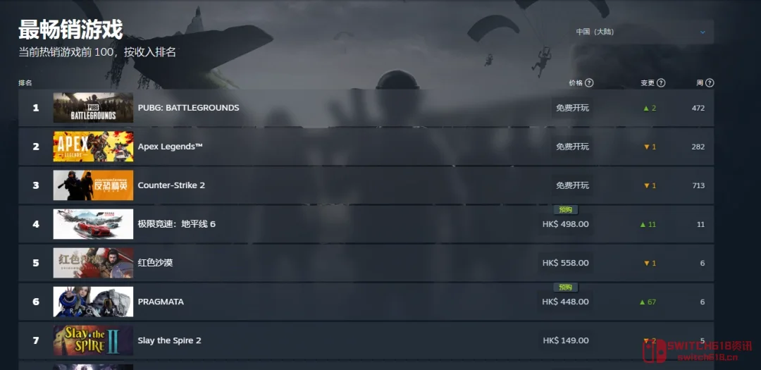 我的天,这波是彻底杀疯了!《识质存在》预购直接冲进Steam全球前五 我的天,这波是彻底杀疯了!《识质存在》预购直接冲进Steam全球前五