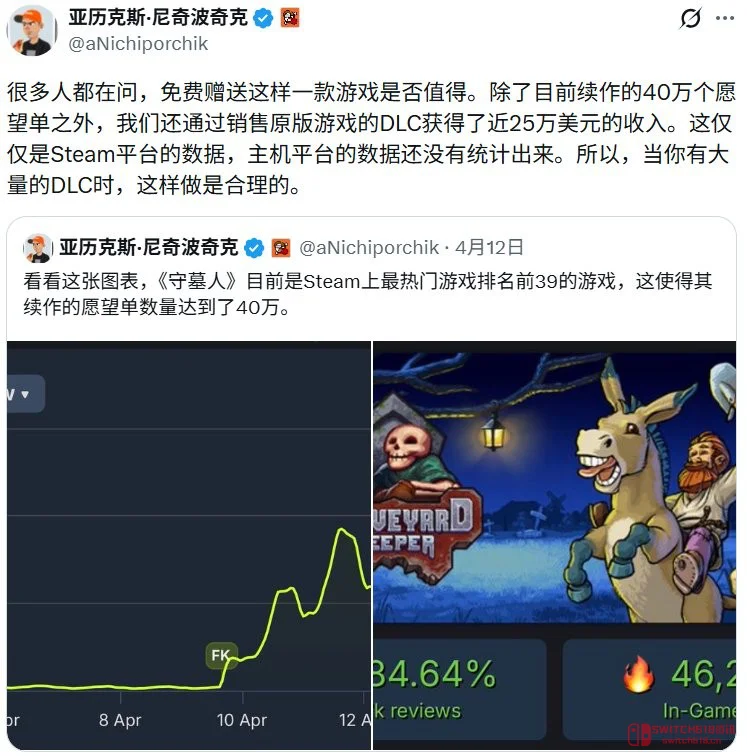 笑死！免费送游戏反而血赚107万？tinyBuild这波操作简直是商业鬼才