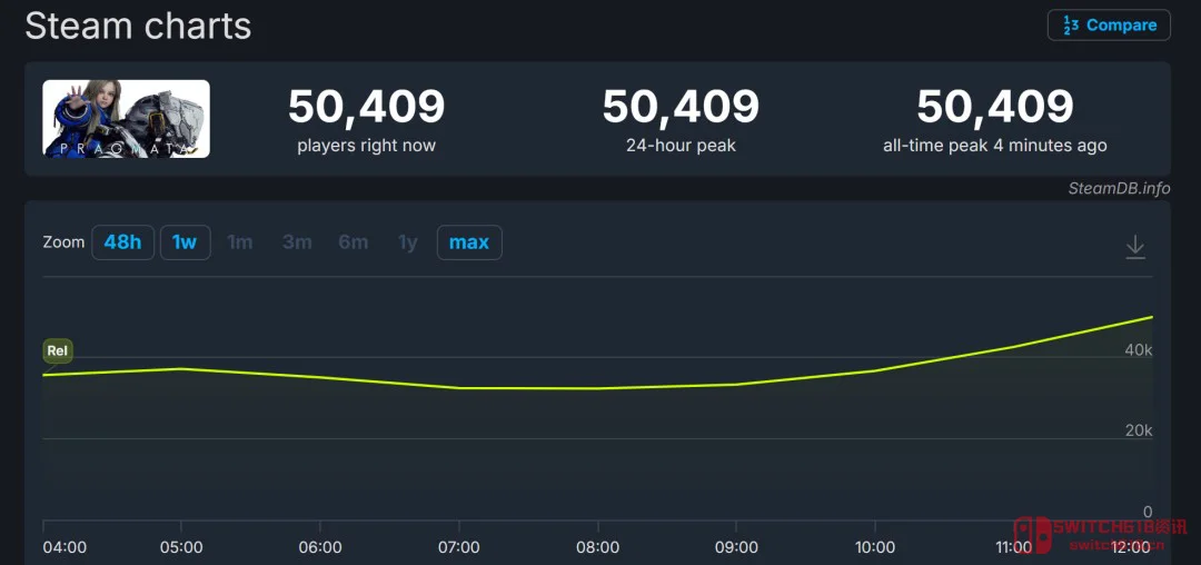 我去,Capcom这波开窍了?居然出了个科幻动作游戏,好评直接炸穿! 我去,Capcom这波开窍了?居然出了个科幻动作游戏,好评直接炸穿!