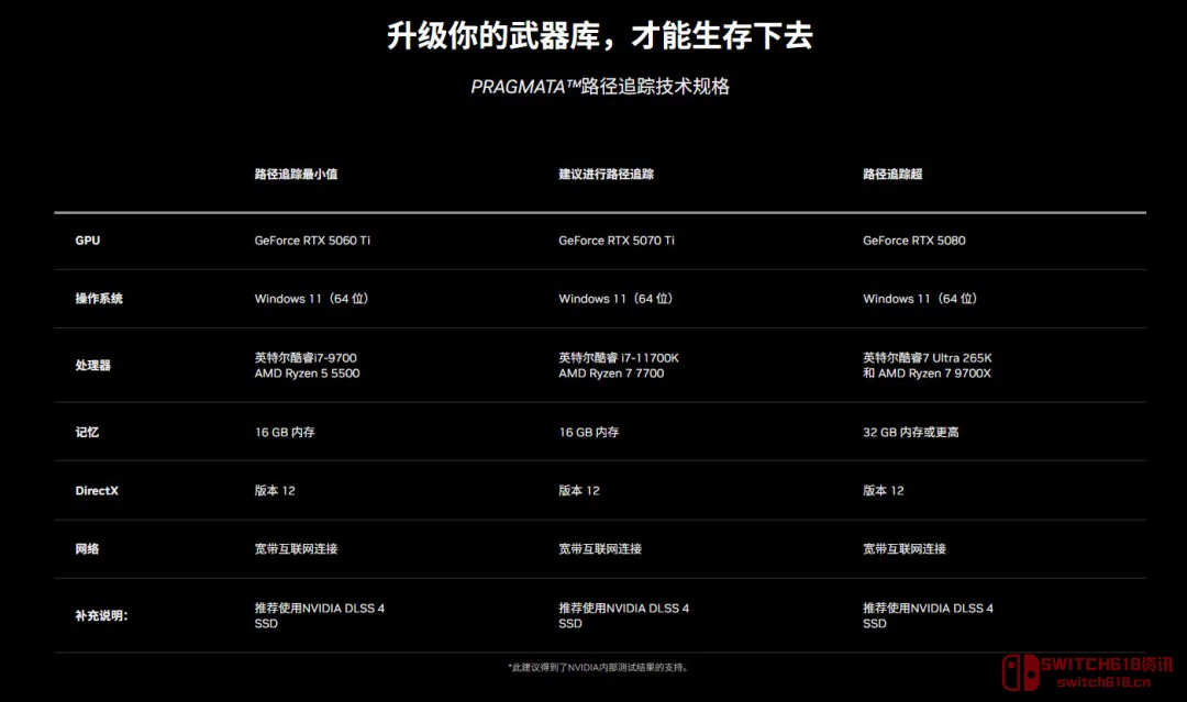 英伟达这波玩大了!送《识质存在》定制版RTX 5090,这是逼我当黄牛? 英伟达这波玩大了!送《识质存在》定制版RTX 5090,这是逼我当黄牛?