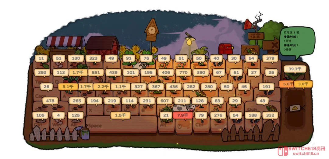 摸鱼党狂喜!敲键盘居然能种菜?这游戏简直是上班族的快乐老家 摸鱼党狂喜!敲键盘居然能种菜?这游戏简直是上班族的快乐老家