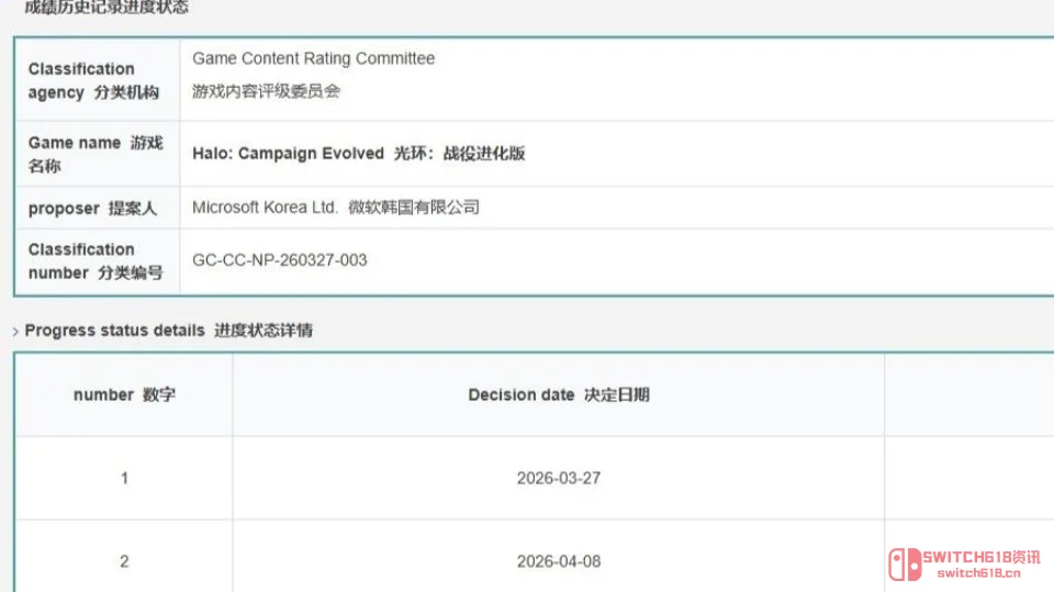《光环:战役进化》韩国过审!传闻7月发售,躲《GTA6》提前跑路? 《光环:战役进化》韩国过审!传闻7月发售,躲《GTA6》提前跑路?