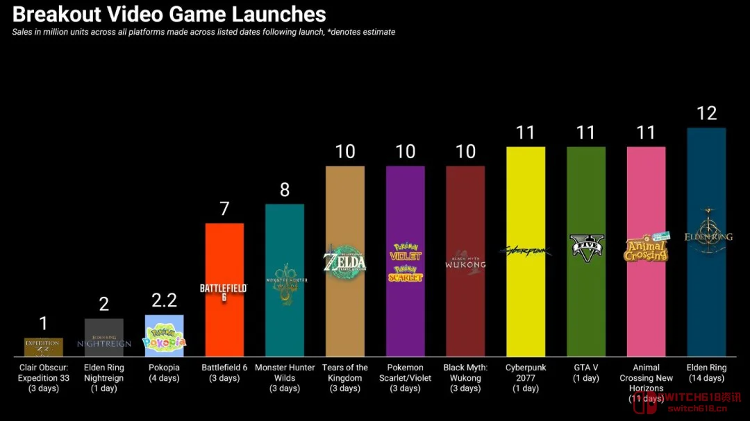 《仁王3》+《宝可梦Pokopia》双厨狂喜!光荣这波赚麻了,利润直接拉满+16% 《仁王3》+《宝可梦Pokopia》双厨狂喜!光荣这波赚麻了,利润直接拉满+16%