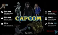 卡普空这波在Steam赚麻了！《生化9》直接原地封神