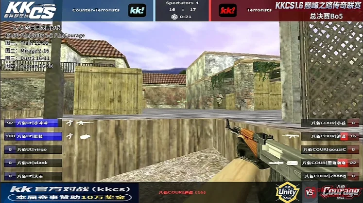 47个回合打到缺氧!这场CS1.6总决赛给我看傻了:五杀、极限1V2、22比25绝杀,这帮人开挂了吧?! 47个回合打到缺氧!这场CS1.6总决赛给我看傻了:五杀、极限1V2、22比25绝杀,这帮人开挂了吧?!