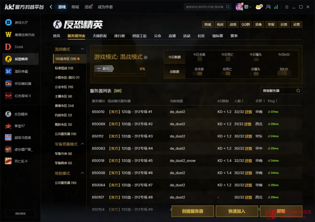 47个回合打到系统都懵了!这场CS1.6决赛简直是神仙打架,老玩家看完直接泪目 47个回合打到系统都懵了!这场CS1.6决赛简直是神仙打架,老玩家看完直接泪目