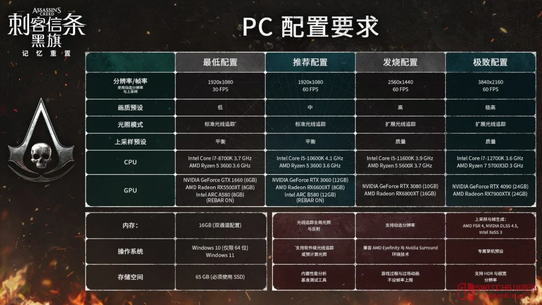 《刺客信条:黑旗 记忆重置》Steam上架 售价/PC配置公布 《刺客信条:黑旗 记忆重置》Steam上架 售价/PC配置公布
