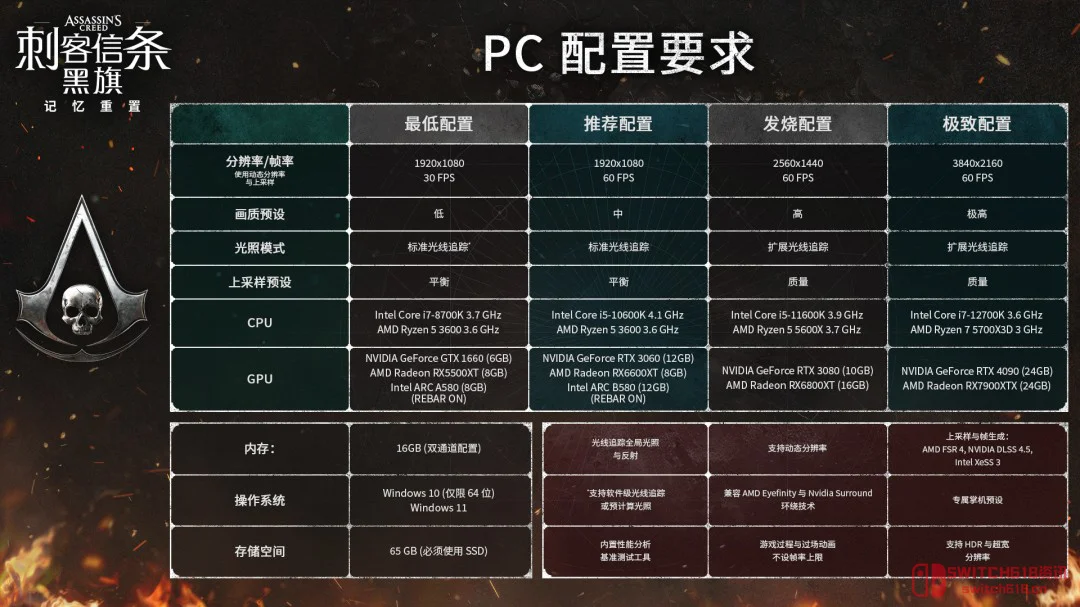 爷青回！《黑旗》重制版这就来了？RTX 4090玩家狂喜，我的老寒鸦号要升级了