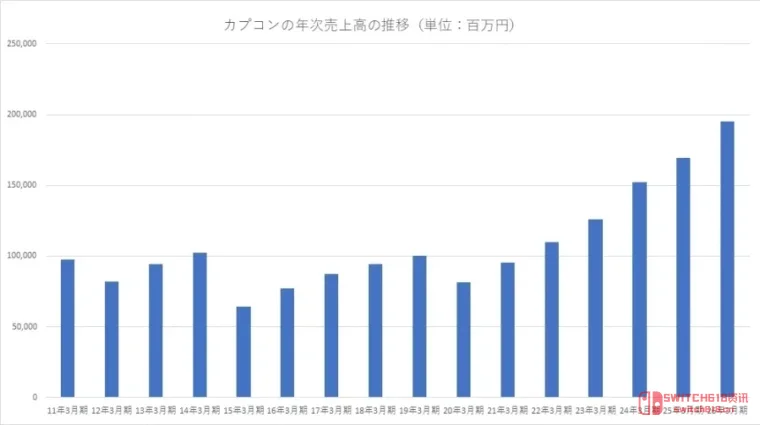 《生化危机9》这波赢麻了!卡普空:躺着数钱的快乐你不懂 《生化危机9》这波赢麻了!卡普空:躺着数钱的快乐你不懂