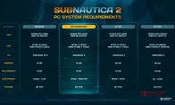 《深海迷航2》PC配置公布：32GB内存成刚需！这是在逼我换电脑还是在玩命？