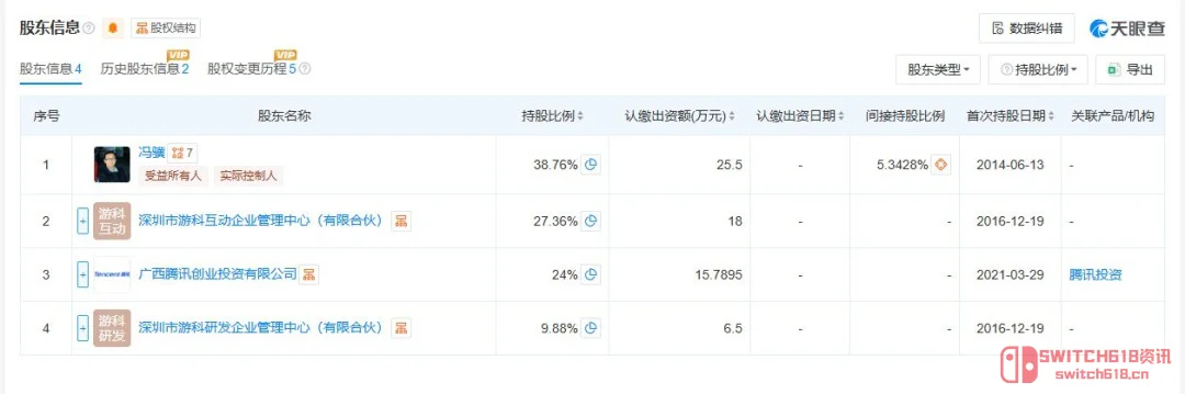 腾讯这次是真·押宝了!《黑神话》估值暴涨,马化腾追加投资想干嘛? 腾讯这次是真·押宝了!《黑神话》估值暴涨,马化腾追加投资想干嘛?