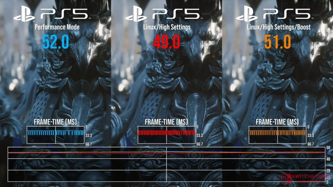 我去!PS5偷跑Steam游戏?《黑神话》性能直逼原生,数毛社牛X! 我去!PS5偷跑Steam游戏?《黑神话》性能直逼原生,数毛社牛X!
