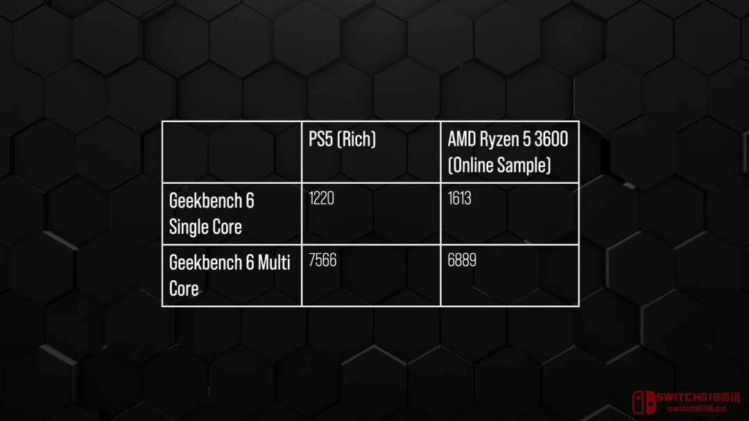 我去!PS5偷跑Steam游戏?《黑神话》性能直逼原生,数毛社牛X! 我去!PS5偷跑Steam游戏?《黑神话》性能直逼原生,数毛社牛X!
