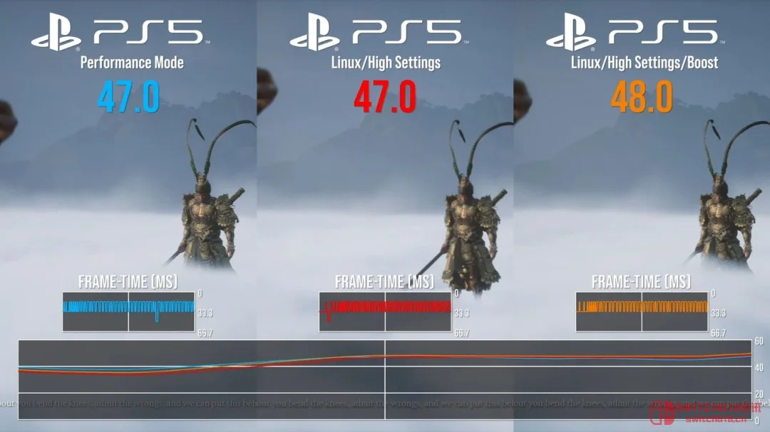 我去!PS5偷跑Steam游戏?《黑神话》性能直逼原生,数毛社牛X! 我去!PS5偷跑Steam游戏?《黑神话》性能直逼原生,数毛社牛X!