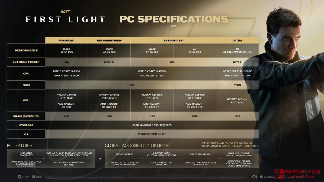 《007:初露锋芒》PC配置终极版:RTX 5080才配当邦德?这谁顶得住啊! 《007:初露锋芒》PC配置终极版:RTX 5080才配当邦德?这谁顶得住啊!