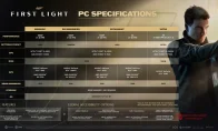 《007：初露锋芒》PC配置终极版：RTX 5080才配当邦德？这谁顶得住啊！