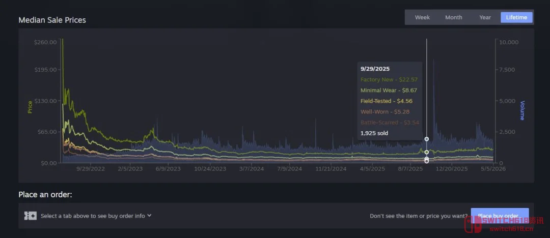 G胖终于开窍了!Steam市场迎来史诗级更新,CSGO倒爷直接起飞? G胖终于开窍了!Steam市场迎来史诗级更新,CSGO倒爷直接起飞?