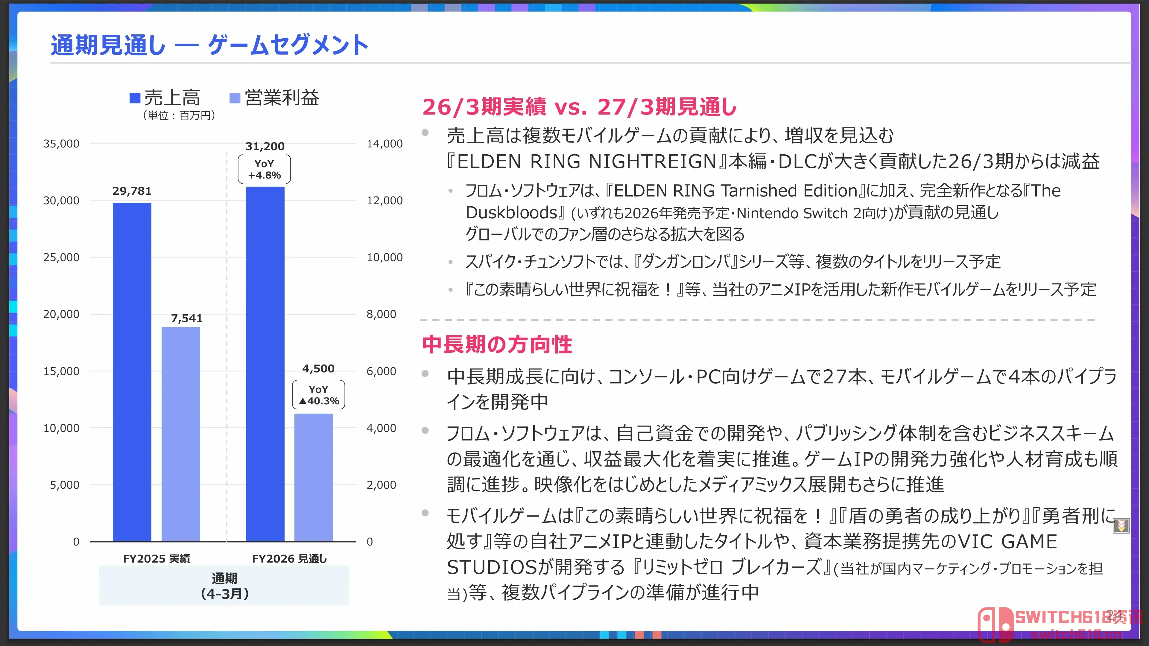始源之血争夺战定档!《黄昏血族》2026年发售不变,老贼开始教你怎么PVPVE了 始源之血争夺战定档!《黄昏血族》2026年发售不变,老贼开始教你怎么PVPVE了