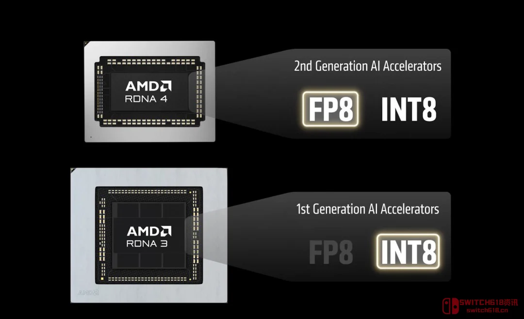 绝了!AMD终于想起老用户了,FSR 4.1把老卡也拉上车 绝了!AMD终于想起老用户了,FSR 4.1把老卡也拉上车