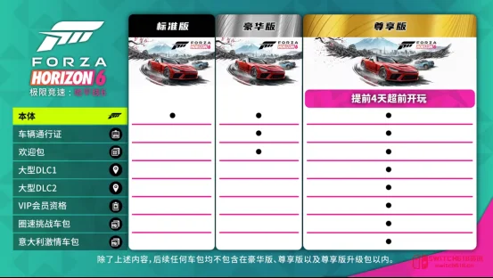 我去!《极限竞速:地平线6》尊享版提前4天开跑,这波“钞能力”你冲不冲? 我去!《极限竞速:地平线6》尊享版提前4天开跑,这波“钞能力”你冲不冲?