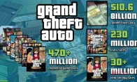 离谱！《GTA》系列狂卷105亿美元，《给他爱5》年销2000万份，到底是谁还没买？