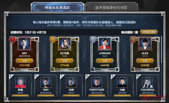 我去!Sky、龙神、夜枫同台竞技?2026 GG全能王挑战赛阵容也太狠了! 我去!Sky、龙神、夜枫同台竞技?2026 GG全能王挑战赛阵容也太狠了!