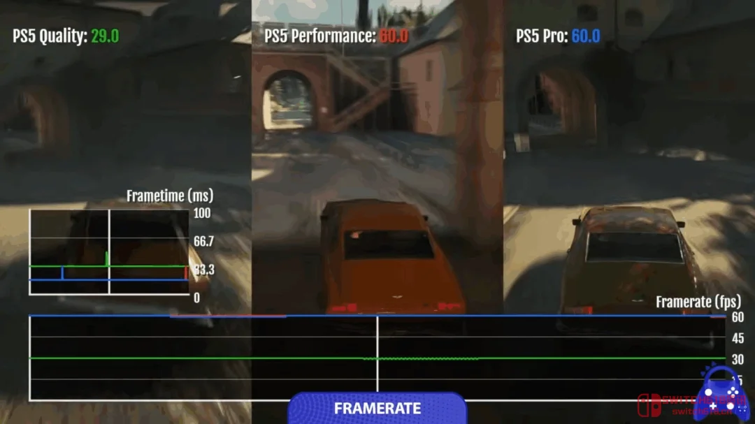 PS5 Pro这波终于不摆烂了?《007:初露锋芒》性能对比实测给我看爽了 PS5 Pro这波终于不摆烂了?《007:初露锋芒》性能对比实测给我看爽了