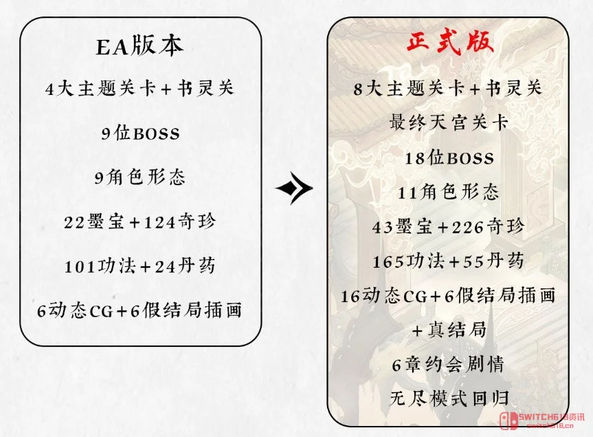 等等,我没看错吧?《墨境》1.0正式版居然来了,内容翻倍还带约会剧情! 等等,我没看错吧?《墨境》1.0正式版居然来了,内容翻倍还带约会剧情!