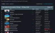 Steam周榜：007新作排第六？《地平线6》直接封王了！