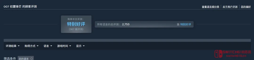 《007:初露锋芒》Steam在线才5.5万?邦德你行不行啊 《007:初露锋芒》Steam在线才5.5万?邦德你行不行啊