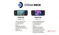 离谱！Steam Deck OLED涨价，512GB贵240刀，1TB涨300刀！