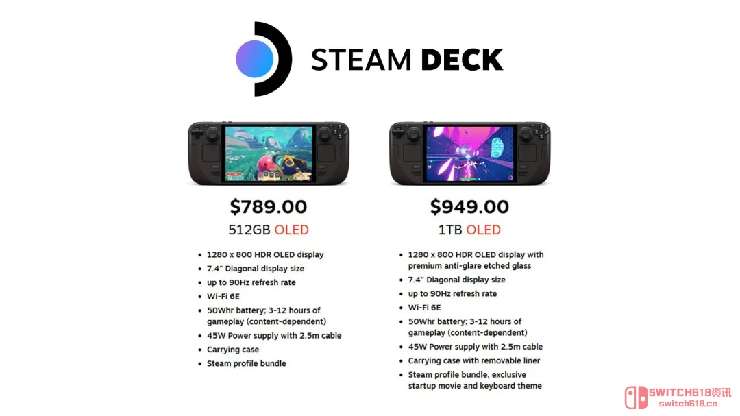 离谱!Steam Deck OLED涨价,512GB贵240刀,1TB涨300刀! 离谱!Steam Deck OLED涨价,512GB贵240刀,1TB涨300刀!