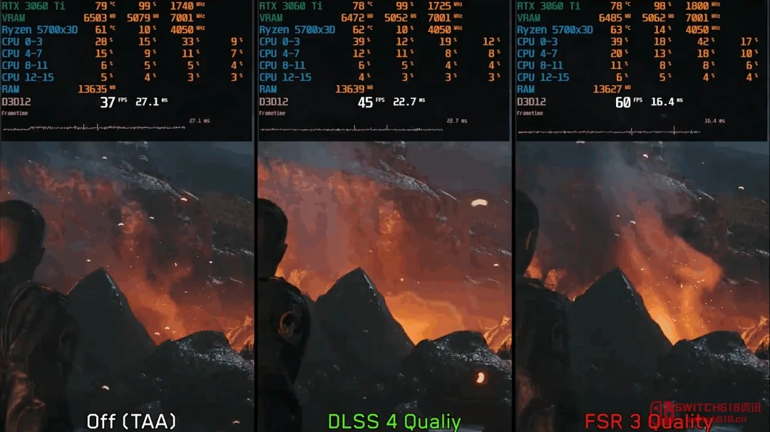 绝了!《007:初露锋芒》DLSS反向优化?连FSR都打不过,老黄脸往哪搁? 绝了!《007:初露锋芒》DLSS反向优化?连FSR都打不过,老黄脸往哪搁?