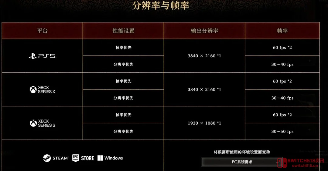 我去!《鬼武者:剑之道》体验版突袭上线,配置公开,是时候再练一波'一闪'了! 我去!《鬼武者:剑之道》体验版突袭上线,配置公开,是时候再练一波'一闪'了!