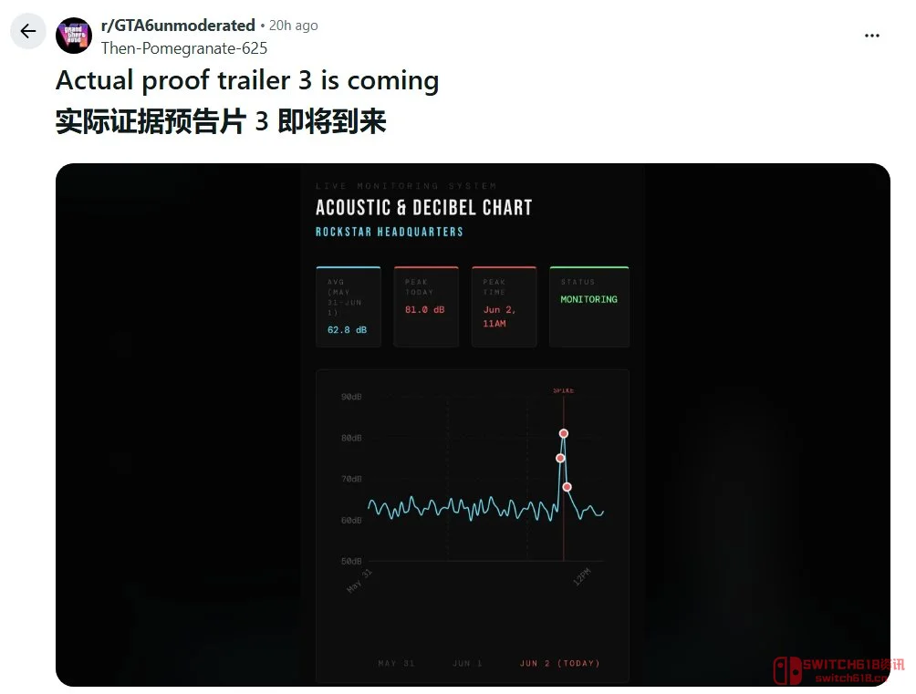 等等,有玩家为了GTA6预告片直接去R星总部外架麦克风监听会议室音量?这操作比洛圣都五星通缉还离谱! 等等,有玩家为了GTA6预告片直接去R星总部外架麦克风监听会议室音量?这操作比洛圣都五星通缉还离谱!
