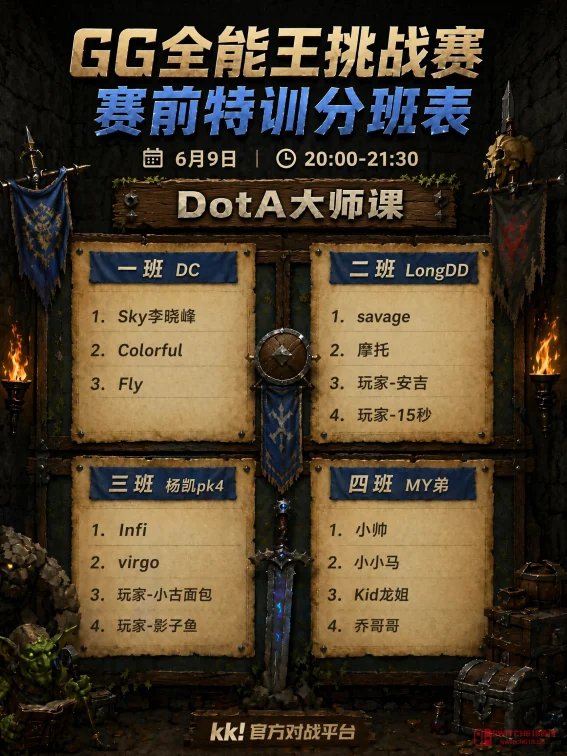我去!KK电竞夜校今晚开课,24位大神跨界对线,这身价榜怕不是要崩! 我去!KK电竞夜校今晚开课,24位大神跨界对线,这身价榜怕不是要崩!