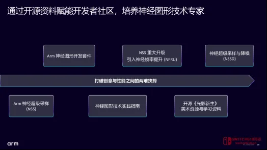 我去,Arm居然在手机上玩起了MegaLights?《光影新生》这波操作我服! 我去,Arm居然在手机上玩起了MegaLights?《光影新生》这波操作我服!